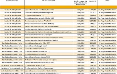 Importantes avances en la validación de los Títulos de la UPC