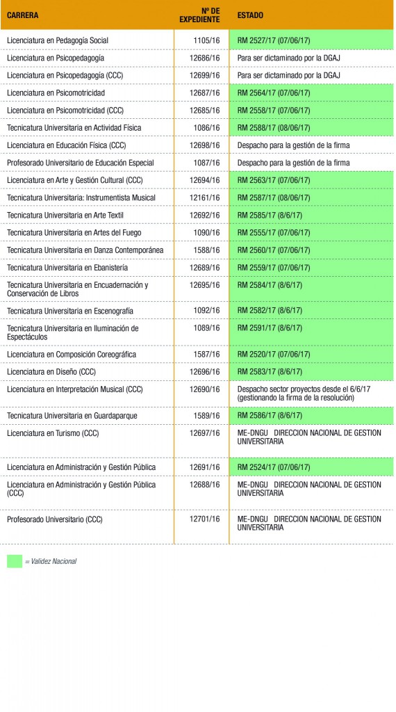 carreras_validez_nacional corregido