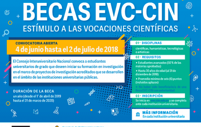 Puntaje de estudiantes de la UPC para Becas EVC