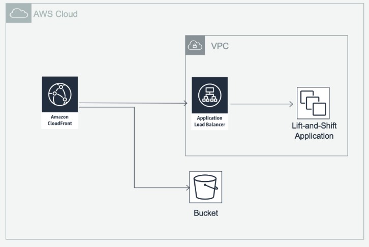 Eleven Greatest Jamstack Website Hosting Providers 2025 Update